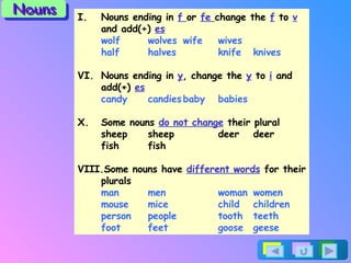 Nouns ending in  f  or  fe  change the  f  to  v and add(+)  es wolf wolves wife wives half halves knife knives Nouns ending in  y , change the  y  to  i  and add(+)  es candy candies baby babies Some nouns  do not change  their plural sheep sheep deer deer fish fish VIII.Some nouns have  different words  for their plurals man men woman women mouse mice child children person people tooth teeth foot feet goose geese Nouns 