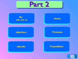 Pronouns Nouns Be:  am, are, is Prepositions Adjectives Adverbs Part 2 