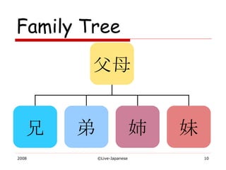 Family Tree 父母 兄 弟 姉 妹 