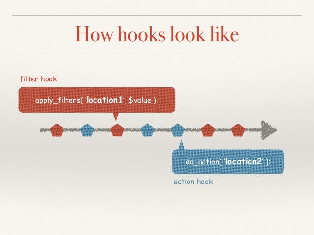 Plugin Development Examples | Your First Plug-In – DVVE