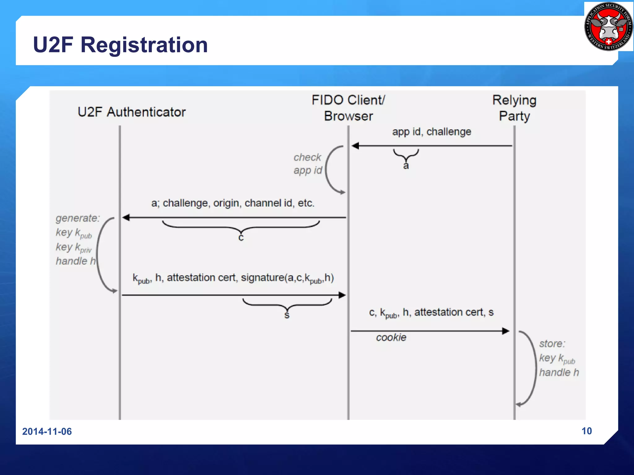 U2F Registration 
2014-11-06 10 
 