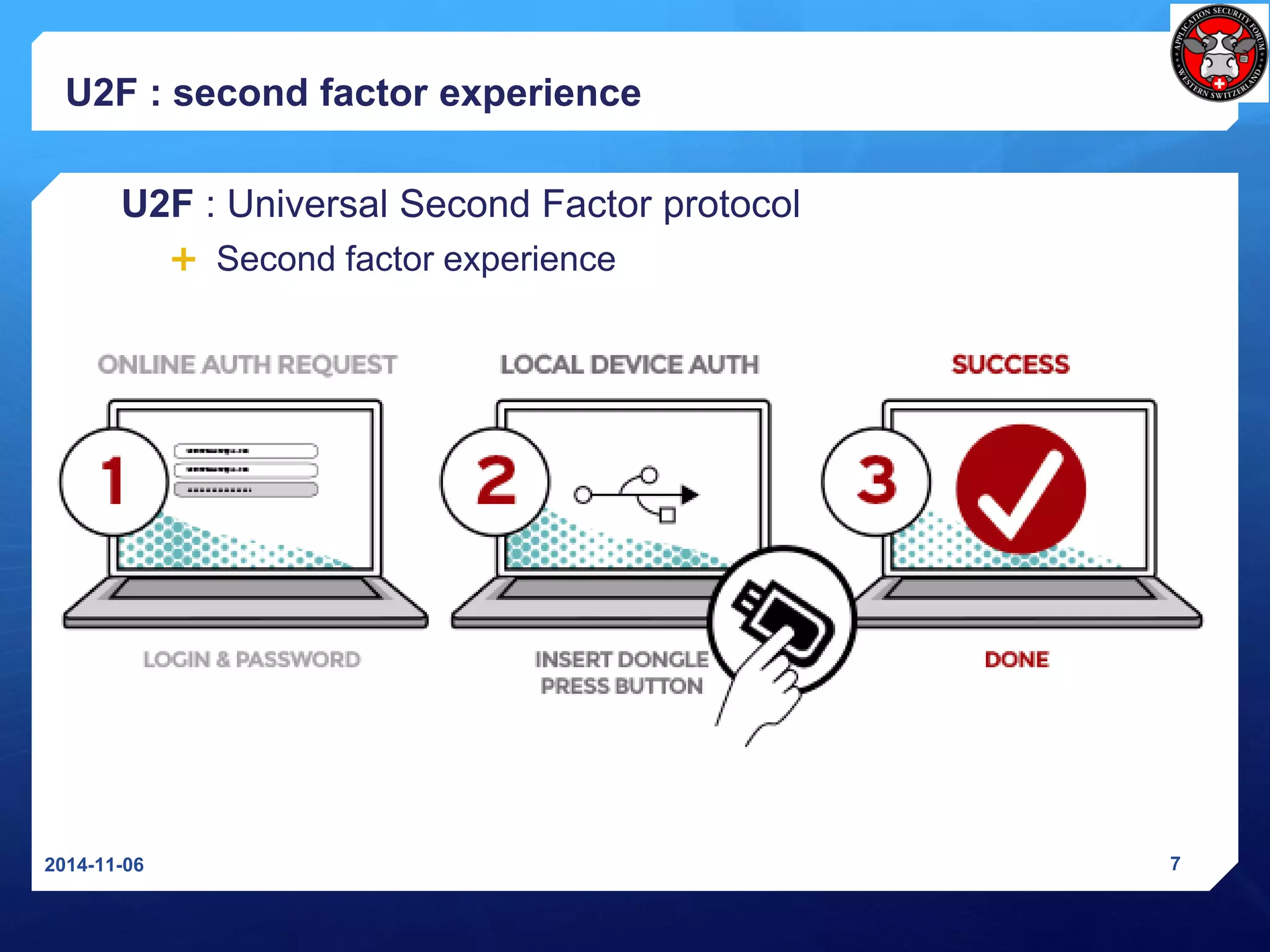 U2F : second factor experience 
U2F: Universal Second Factor protocol 
Second factor experience 
2014-11-06 7 
 