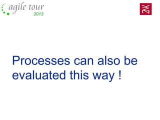 Processes can also be
evaluated this way !
 
