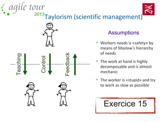 Taylorism (scientific management)
• Workers needs is «safety» by
means of Maslow’s hierarchy
of needs
• The work at hand is highly
decomposable and is almost
mechanic
• The worker is «stupid» and try
to work as slow as possible
Teaching
Control
Feedback
Assumptions
Exercice 15
 