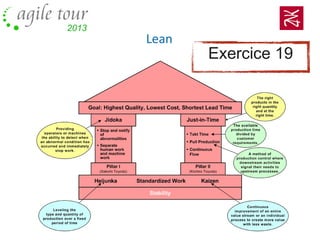 Lean
Exercice 19
 