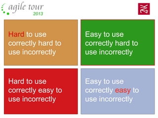 Easy to use
correctly hard to
use incorrectly
Easy to use
correctly easy to
use incorrectly
Hard to use
correctly easy to
use incorrectly
Hard to use
correctly hard to
use incorrectly
 