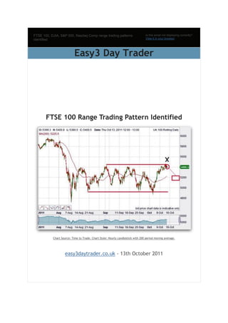 FTSE 100, DJIA, S&P 500, Nasdaq Comp range trading patterns                     Is this email not displaying correctly?
identified                                                                      View it in your browser.




                           Easy3 Day Trader




       FTSE 100 Range Trading Pattern Identified




           Chart Source: Time to Trade. Chart Style: Hourly candlestick with 200 period moving average.




                   easy3daytrader.co.uk - 13th October 2011
 