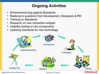 Ongoing Activities  Enhancement bug against Standards Replying to questions from Development, Designers & PM Training on Standards  Research on new interaction widgets Usability testing of new components Updating standards for new technology Enhancement UI Helpdesk Training Research Usability Test Updating Standards 