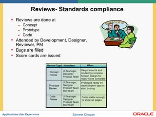 Reviews- Standards compliance  Reviews are done at Concept Prototype Code Attended by Development, Designer, Reviewer, PM Bugs are filled Score cards are issued 