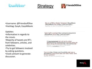 Strategy
•Username: @FriendsofOlive
•Hashtag: EasyA, EasyAMovie
Updates:
•Informative in regards to
the movie.
•Majority of tweets are RT’s
from followers, articles, and
celebrities.
•Try to get followers involved
by asking questions.
•Used ustream to generate
discussion.
 