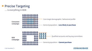 Targetbase Advertising 3 Easy Steps to Smart Advertising: How to engage and drive business ...