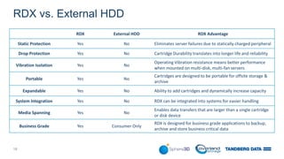 RDX e Windows Backup: semplice ed economica protezione dei dati | PPTX
