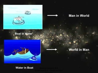 Boat in Water Water in Boat Man in World World in Man   Brahma Kumaris, B.K. ShibPrasad,B.K. Vikash and B.K. Saurabh 