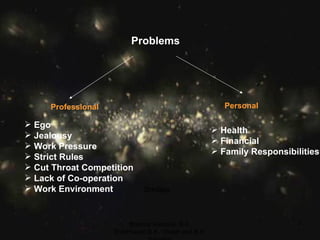 Problems Professional Personal Ego Jealousy Work Pressure Strict Rules Cut Throat Competition Lack of Co-operation Work Environment Health  Financial  Family Responsibilities Smilies Brahma Kumaris, B.K. ShibPrasad,B.K. Vikash and B.K. Saurabh 