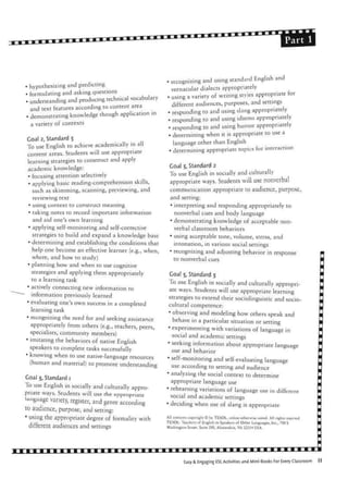T T T T
M • n x c c
pgffl 1
• hypothesizing and predicting
• formulating and asking questions
• understanding and producing technical vocabulary
and text features according to content area
• demonstrating knowledge though application in
a variety of contexts
Goal 2, Standard 3
To use English to achieve academically in all
content areas. Students will use appropriate
learning strategies to construct and apply
academic knowledge:
• focusing attention selectively
• applying basic reading-comprehension skills,
such as skimming, scanning, previewing, and
reviewing text
• using context to construct meaning
• taking notes to record important information
and aid one's own learning
• applying self-monitoring and self-corrective
strategies to build and expand a knowledge base
• determining and establishing the conditions that
help one become an effective learner (e.g., when,
where, and how to study)
• planning how and when to use cognitive
strategies and applying them appropriately
to a learning task
• actively connecting new information to
~ information previously learned
• evaluating one's own success in a completed
learning task
• recognizing the need for and seeking assistance
appropriately from others (e.g., teachers, peers,
specialists, community members)
• imitating the behaviors of native English
speakers to complete tasks successfully
• knowing when to use native-language resources
(human and material) to promote understanding
Goal 3, Standard 1
To use English in socially and culturally appro-
priate ways. Students will use rhe appropriate
language variety, register, and genre according
to audience, purpose, and setting:
• using the appropriate degree of formality with
different audiences and settings
• recognizing and using standard English and
vernacular dialects appropriately
• using a variety of writing styles appropriate for
different audiences, purposes, and settings
• responding to and using slang appropriately
• responding to and using idioms appropriately
• responding to and using humor appropriately
• determining when it is appropriate to use a
language other than English
• determining appropriate topics for interaction
Goal 3, Standard 2
To use English in socially and culturally
appropriate ways. Students will use nonverbal
communication appropriate to audience, purpose,
and setting:
• interpreting and responding appropriately to
nonverbal cues and body language
• demonstrating knowledge of acceptable non-
verbal classroom behaviors
• using acceptable tone, volume, stress, and
intonation, in various social settings
• recognizing and adjusting behavior in response
to nonverbal cues
Goal 3, Standard 3
To use English in socially and culturally appropri-
ate ways. Students will use appropriate learning
strategies to extend their sociolinguistic and socio-
cultural competence:
• observing and modeling how others speak and
behave in a particular situation or setting
• experimenting with variations of language in
social and academic settings
• seeking information about appropriate language
use and behavior
• self-monitoring and self-evaluating language
use according to setting and audience
• analyzing the social context to determine
appropriate language use
• rehearsing variations of language use in different
social and academic settings
• deciding when use of slang is appropriate
All contents copyright © by TESOL, unless otherwise noted. All rights reserved.
TESOL: Teachers of English to Speakers of Other Languages, Inc., 700 S
Washington Streer, Suite 200, Alexandria, VA 22314 USA.
Easy & Engaging ESL Activities and Mini-Books For Every Classroom
 