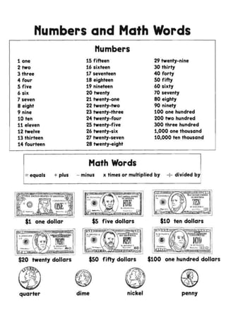 Numbers and Math Words
Numbers
1 one 15 fifteen 29 twenty-nine
2 two 16 sixteen 30 thirty
3 three 17 seventeen 40 forty
4 four 18 eighteen SO fifty
5 five 19 nineteen 60 sixty
6 six 20 twenty 70 seventy
7 seven 21 twenty-one 80 eighty
8 eight 22 twenty-two 90 ninety
9 nine 23 twenty-three 100 one hundred
10 ten 24 twenty-four 200 two hundred
11 eleven 25 twenty-five 300 three hundred
12 twelve 26 twenty-six 1,000 one thousand
13 thirteen 27 twenty-seven 10,000 ten thousand
14 fourteen 28 twenty-eight
Math Words
= equals + plus - minus x times or multiplied by -r- divided by
$1 one dollar
RL2imtHm/  THEUNITED STATES p8L29m61S3A/ j? 0 F A M E R 1 C A |
® %W M [
| j  /jv, / ? —^.v- »»
$5 five dollars
—.—- III! ILJu ^ ^
^05925560 A ^ E UNITED S W E s f
3 0FAMEWCA
A A. « Bf 05952590 A
r j ^ - H ^ V ——• am.
$10 ten dollars
$20 twenty dollars
quarter
$50
dime
fifty dollars $100 one hundred dollars
nickel penny
 