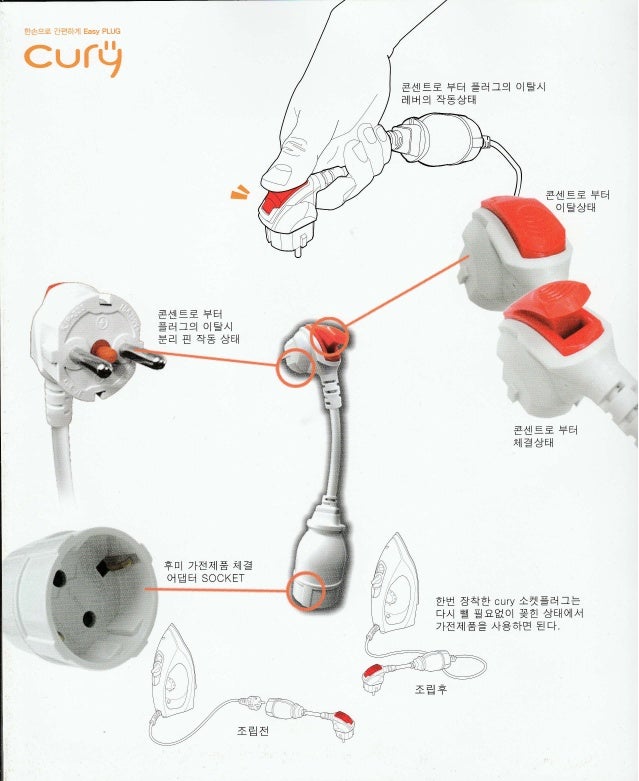 Easy and safety one touch plug