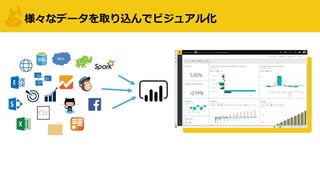 様々なデータを取り込んでビジュアル化
Web
 