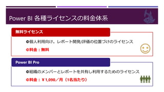 Power BI 各種ライセンスの料金体系
個人利用向け。レポート開発/評価の位置づけのライセンス
料金：無料
無料ライセンス
組織のメンバーとレポートを共有し利用するためのライセンス
料金：￥1,090／月（1名当たり）
Power BI Pro
 
