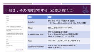 手順３：その他設定をする（必要があれば）
項目 概要
OnSelect
押下時のイベントを記入する箇所
※「PowerBIInteractions」が False 時のみ発動
TileUrl 指定したPower BI タイルのURL
PowerBIInteractions
押下時の選択動作を指定
True ＝ Power BI Service の画面を起動
False ＝ OnSelect イベントを起動
Reset True の時、コントロールをリセットする
LoadPowerBIContent
True ＝ タイルにPower BI を表示する
False ＝ 表示しない
 
