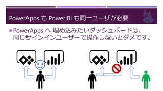 PowerApps も Power BI も同一ユーザが必要
 PowerApps へ 埋め込みたいダッシュボードは、
同じサインインユーザーで操作しないとダメです。
 