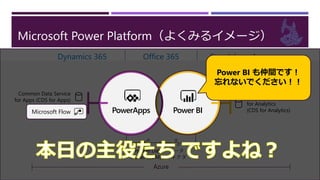 Microsoft Power Platform（よくみるイメージ）
Common Data
Model (CDM)
データ
コネクタ
PowerApps Power BI
Common Data Service
for Analytics
(CDS for Analytics)
Common Data Service
for Apps (CDS for Apps)
Microsoft Flow
Dynamics 365 Office 365 Standalone Apps
Power BI も仲間です！
忘れないでください！！
 
