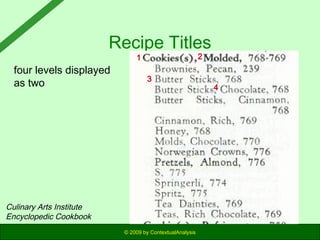 Recipe Titles
four levels displayed
as two

2

1

3

Culinary Arts Institute
Encyclopedic Cookbook
© 2009 by ContextualAnalysis

4

 