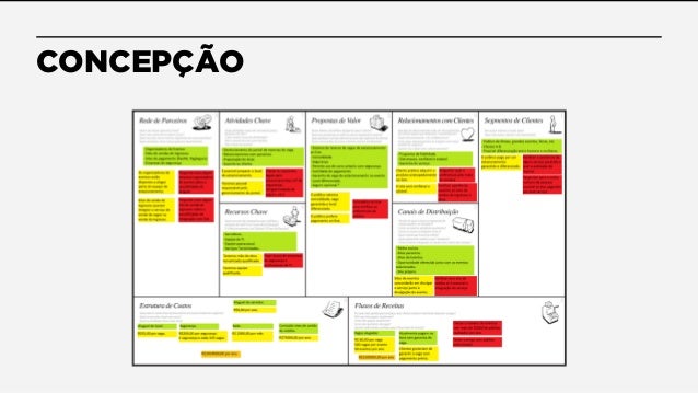 significa q pivot Hora Certa Frederico Lacerda de na com Está Empreender?
