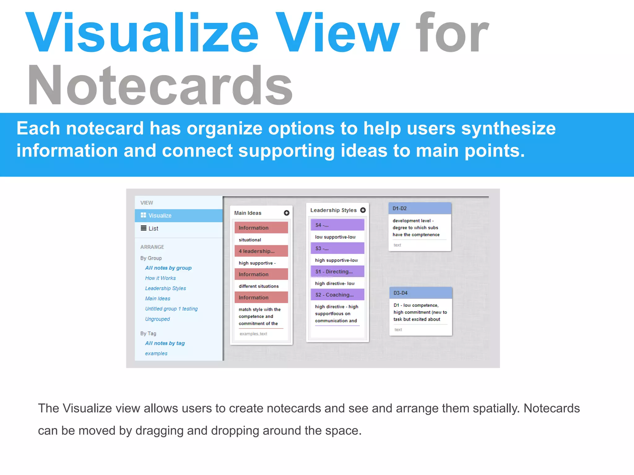 Visualize View for
Notecards
Each notecard has organize options to help users synthesize
information and connect supporting ideas to main points.
The Visualize view allows users to create notecards and see and arrange them spatially. Notecards
can be moved by dragging and dropping around the space.
 