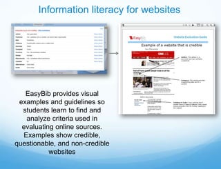 Information literacy for websites




   EasyBib provides visual
 examples and guidelines so
  students learn to find and
   analyze criteria used in
  evaluating online sources.
  Examples show credible,
questionable, and non-credible
           websites
 