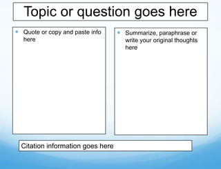 Topic or question goes here
 Quote or copy and paste info      Summarize, paraphrase or
  here                               write your original thoughts
                                     here




  Citation information goes here
 