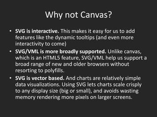 Why not Canvas?SVG is interactive. This makes it easy for us to add features like the dynamic tooltips (and even more interactivity to come) SVG/VML is more broadly supported. Unlike canvas, which is an HTML5 feature, SVG/VML help us support a broad range of new and older browsers without resorting to polyfills. SVG is vector based. And charts are relatively simple data visualizations. Using SVG lets charts scale crisply to any display size (big or small), and avoids wasting memory rendering more pixels on larger screens.