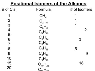Easy Chemistry for ALL students of chemical.ppt