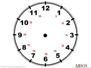 Easy clock to help learn time | PPT