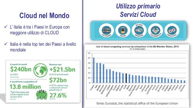 easycloud review easycloud review
