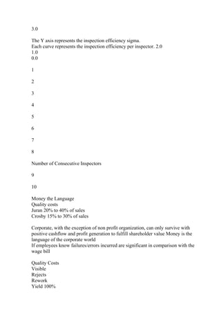3.0
The Y axis represents the inspection efficiency sigma.
Each curve represents the inspection efficiency per inspector. 2.0
1.0
0.0
1
2
3
4
5
6
7
8
Number of Consecutive Inspectors
9
10
Money the Language
Quality costs
Juran 20% to 40% of sales
Crosby 15% to 30% of sales
Corporate, with the exception of non profit organization, can only survive with
positive cashflow and profit generation to fulfill shareholder value Money is the
language of the corporate world
If employees know failures/errors incurred are significant in comparison with the
wage bill
Quality Costs
Visible
Rejects
Rework
Yield 100%
 