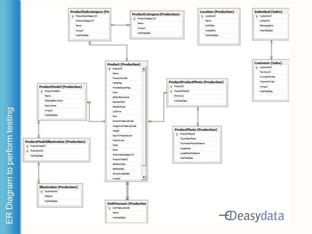 Easy Data Object Relational Mapping - Easy Data Object Relational Mapping Tool 7 638 