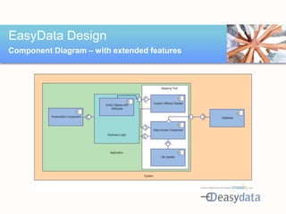 Easy Data Object Relational Mapping - Easy Data Object Relational Mapping Tool 8 320 