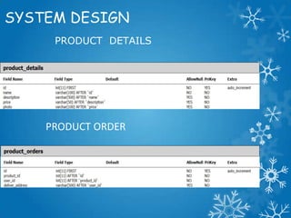 SYSTEM DESIGN
PRODUCT DETAILS
PRODUCT ORDER
 