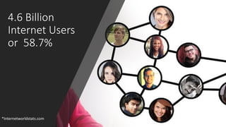 4.6 Billion
Internet Users
or 58.7%
*Internetworldstats.com
 