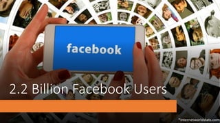 2.2 Billion Facebook Users
*Internetworldstats.com
 