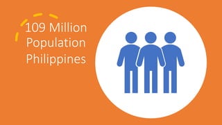 109 Million
Population
Philippines
 