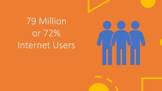 79 Million
or 72%
Internet Users
 