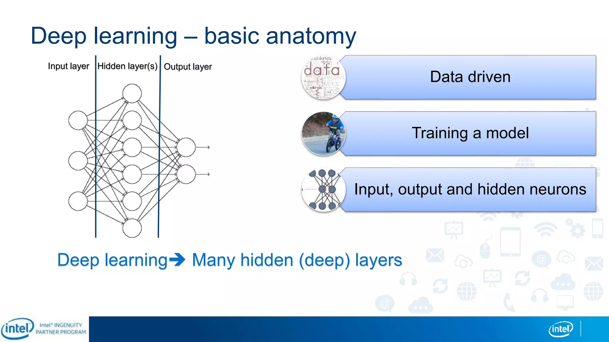 Deep learning – basic anatomy
Data driven
Training a model
Input, output and hidden neurons
Input layer Hidden layer(s) Output layer
Deep learning Many hidden (deep) layers
 