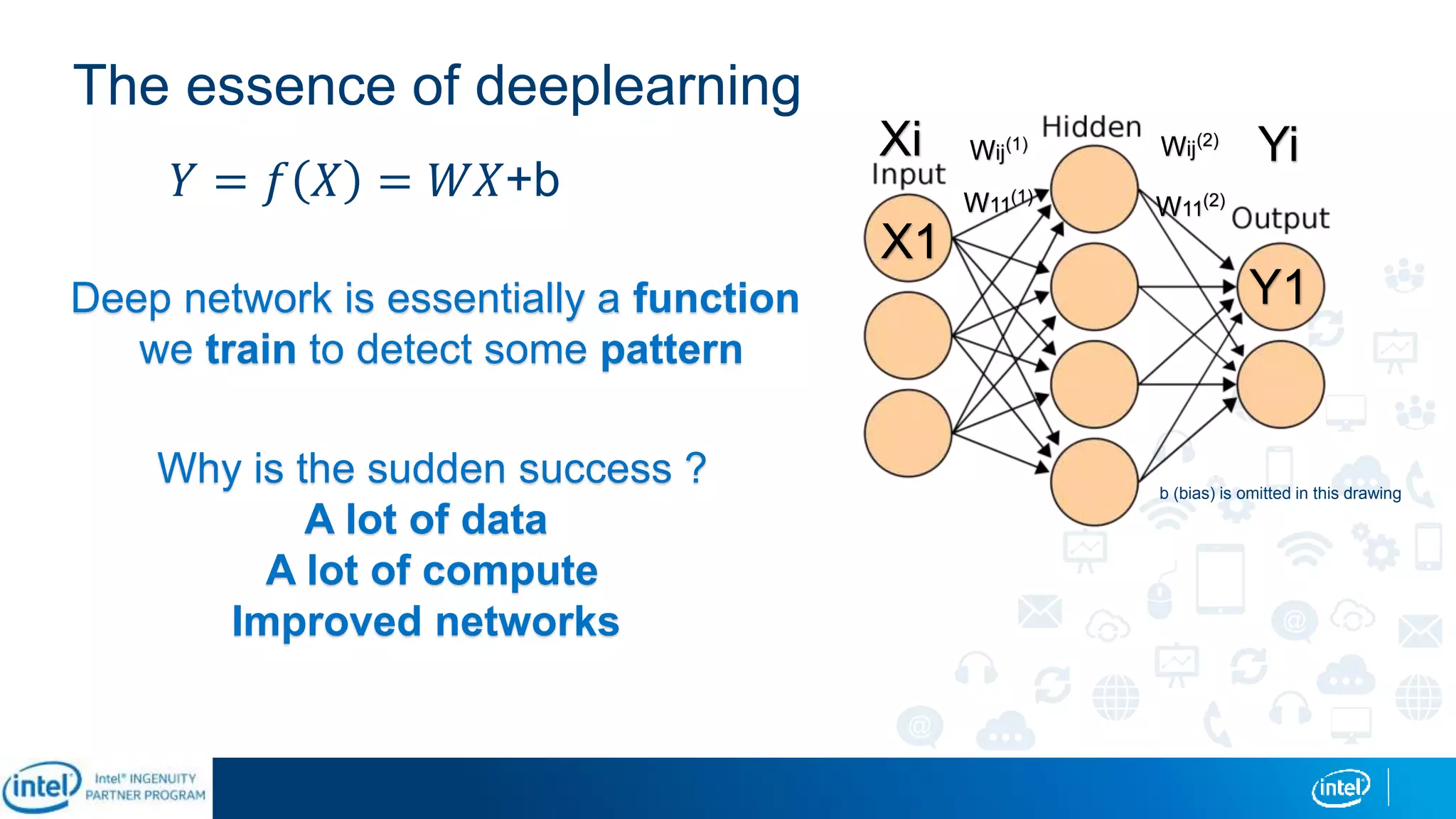 The essence of deeplearning
Xi YiWij(1) Wij(2)
W11(1)
X1
Y1
W11(2)
𝑌 = 𝑓 𝑋 = 𝑊𝑋+b
Deep network is essentially a function
we train to detect some pattern
b (bias) is omitted in this drawing
Why is the sudden success ?
A lot of data
A lot of compute
Improved networks
 