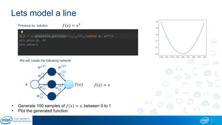 Lets model a line
𝑓 𝑥 = 𝑥2Previous ex. solution
We will create the following network
𝑥 𝑓 𝑥 𝑓 𝑥 = 𝑥
• Generate 100 samples of 𝑓 𝑥 = 𝑥, between 0 to 1
• Plot the generated function
𝑤11
(1)
𝑤12
(1)
𝑤13
(1)
𝑤 1 𝑤 2
𝑤11
(2)
𝑤21
(2)
 
