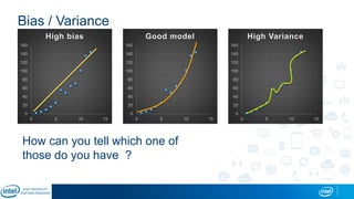 Bias / Variance
0
20
40
60
80
100
120
140
160
0 5 10 15
Good model
0
20
40
60
80
100
120
140
160
0 5 10 15
High bias
0
20
40
60
80
100
120
140
160
0 5 10 15
High Variance
How can you tell which one of
those do you have ?
 