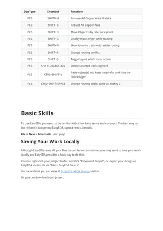 Electrónica y PCB: Tutorial de Easyeda V6.4.3 | PDF