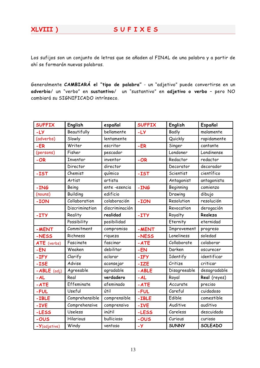 Easy ENGLISH 50 CLAVES Gramática
