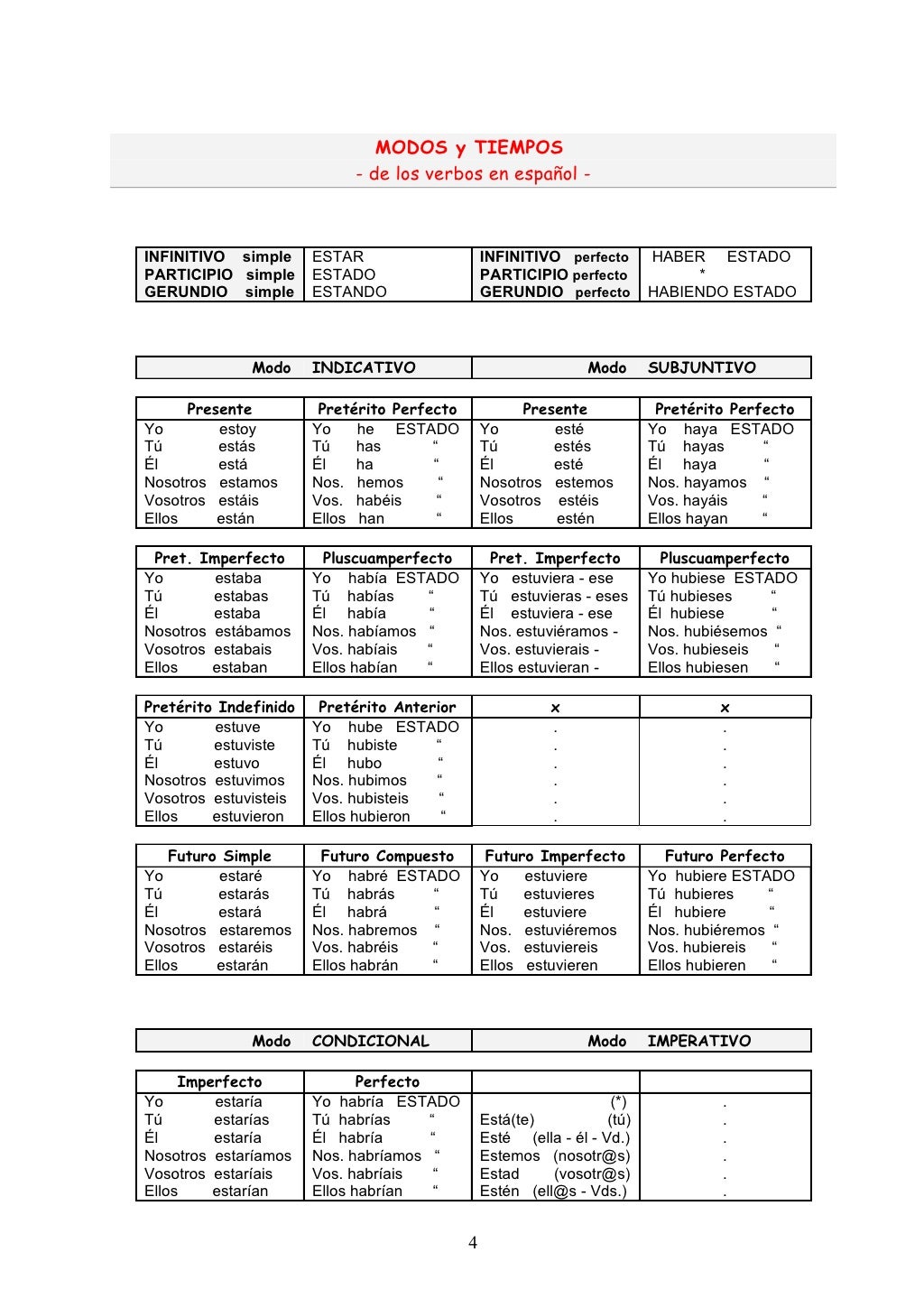 Easy ENGLISH 50 CLAVES Gramática